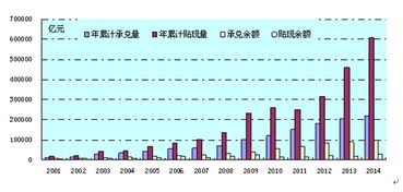 资本市场和货币市场的概念，工具极其各自包括哪些子市场