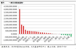 融资融券的剩余数是怎么来的.金融公司先买入的吗?