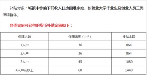 单位公租房的房租交满多少年就可以转换产权，成为自己的！是否有具体的文件或者法律法规！请高手指教