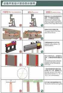 标签 我爱机械制图网 