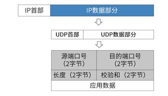 udp和TCP是什么协议(多个485设备用1个串口服务器)