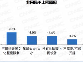 新闻天极新闻频道 IT行业资讯 互联网资讯 电商资讯 打造科技行业权威资讯,坐看渠道风云变迁 