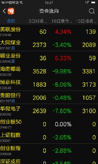 我买的600238股票 买的时候14.5元.今天也没有跌多少.但是股价才9快多.怎么回事.我怎么这么晕啊