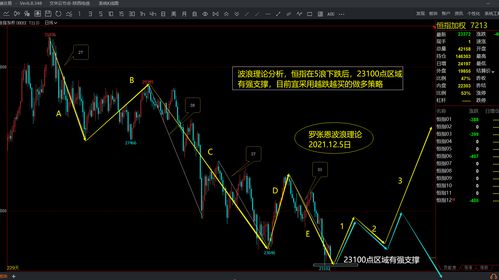 恒指交易会出现跌停吗