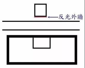 阳宅风水里的形煞,配图易懂版 