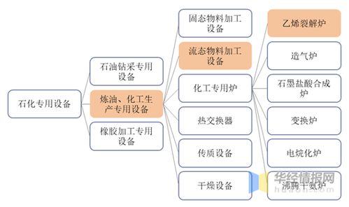 2020年中国乙烯裂解炉行业市场现状分析,行业规模增长明显 图