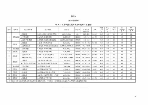 关于征求婴儿配方食品等9项食品安全国家标准及1项标准修改单 征求意见稿 意见的函