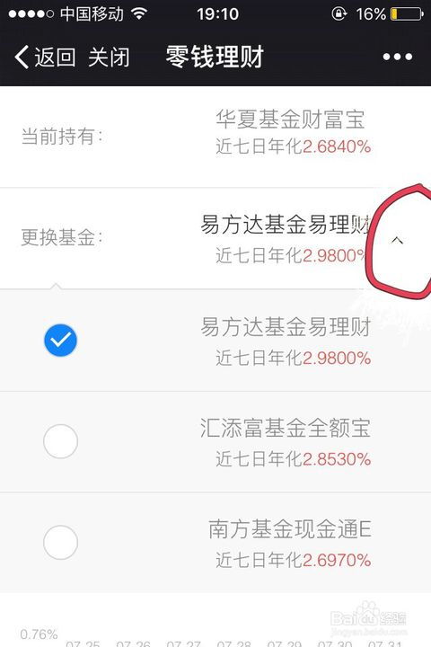 我昨天在微信财付通买了1000元的基金，后来我想赎回，怎么今天没有到帐啊？很担心