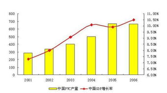 股票从15.2增长到23.8增长的百分比率是多少?计算公式是什么?