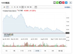 同一家公司在A股、B股、H股上的关联关系