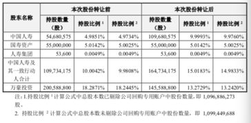 我想申报买入中国人寿1590股，可以吗？