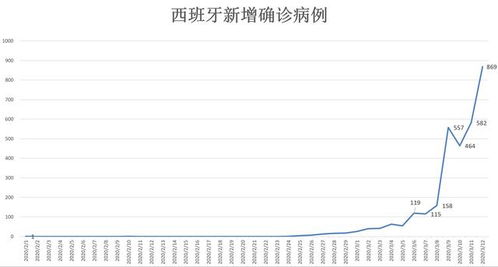 欧洲疫情动态追踪 3月13日 西班牙进入国家紧急状态 欧洲五大联赛全部停摆