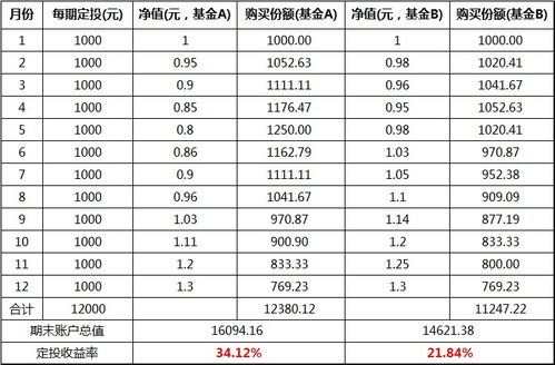 A股从哪一年开始设涨跌幅限制