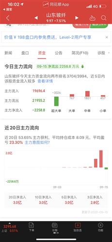 这是怎么回事呢，每个软件资金流入都不一样。