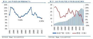 水泥去产能水泥板块是利好还是利空