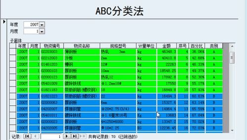 ABC分析表里面的资金累计百分比如何计算的 