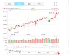 8月31日中国A股大盘收多少点?