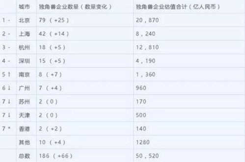 各省老大老二争霸 可以重仓的是这几个城市