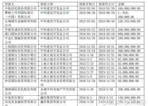 农业银行的中江信托