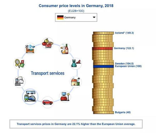 德国物价有多低 德国人平均每月花多少钱