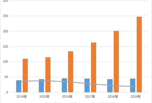 货币资金管理的要点是什么?