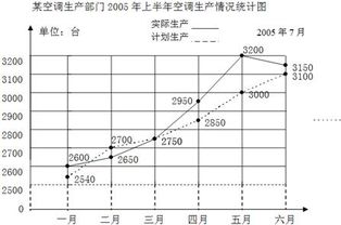 实际产量比计划产量降低百分之几提中谁是标准量，谁是比较凉