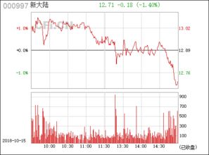 000997新大陆股票如何？