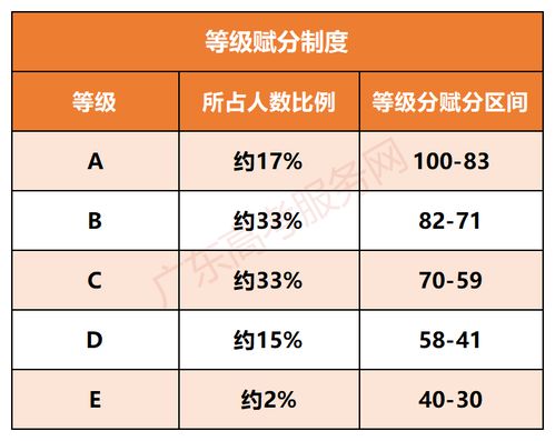 15万资金分配100%股分A7万B5万C3万怎样算