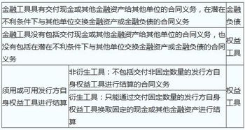 金融负债重分类为权益工具的会计处理？（cpa，会计