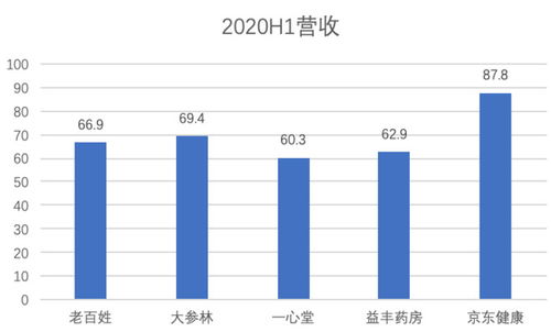 京东股票发展空间大吗