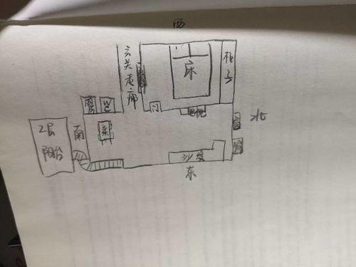 各位房屋风水大师帮忙看看我手画的家里方位图 