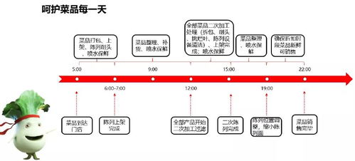 门店管理制度