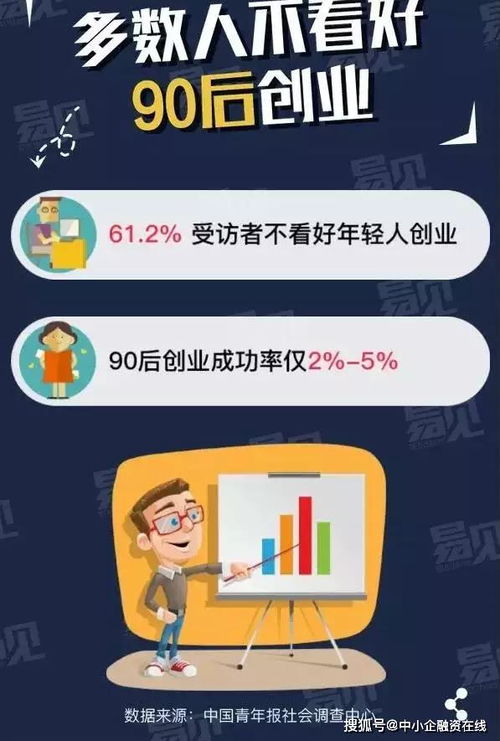 乐客独角兽 为什么年轻人创业成功率只有3 ,我来告诉你为什么