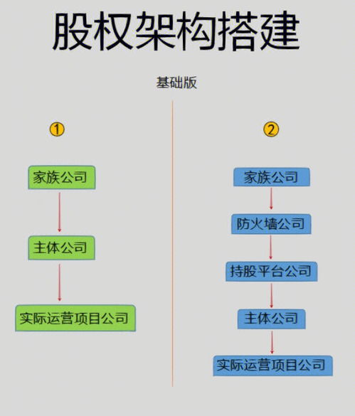 为什么建议老板来海南注册一家公司 