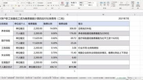 异地办理百万医疗保险可以吗求个人名义在异地可以购买当地医疗保险吗