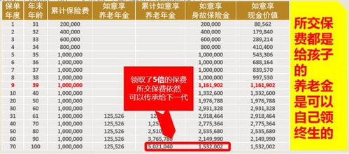 信泰保险交费十年,信泰保险锦绣传承10年能取吗