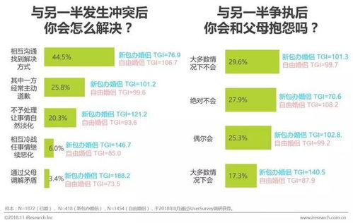 2018年中国婚恋幸福力指数研究报告