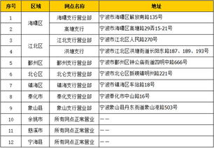 宁波银行的业务办理时间