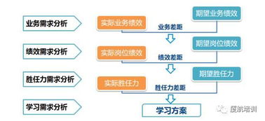 形容有目标有计划的成语