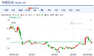 msci指数基金持仓