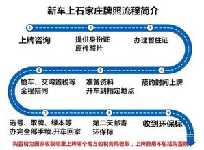 怀柔区北京牌照1年价格多少?怀柔区北京牌照一年多少钱