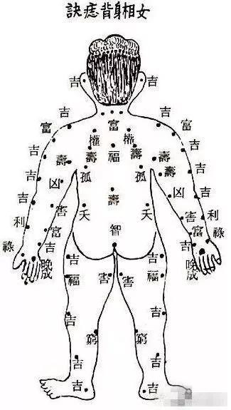 男人左胸上有痣图片