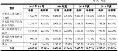 东城药业股票发行价是多少？