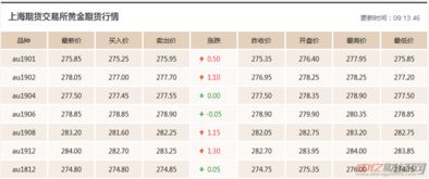 今日金价查询