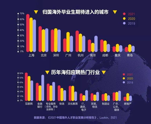 2022年留学人数和目的国(2022年出国留学该怎么选择国外高校？有哪些注意事项？)(图1)