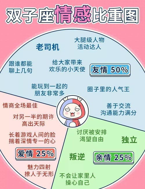 双子座有多重感情 