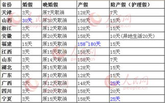 2016年广西省最新陪产假国家规定多少天,最新陪产假国家规定解读 