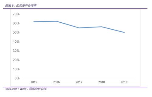 净资产收益率和净利率一样吗？