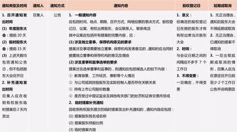 散户可否参加上市公司股东大会，是怎么投票的？谢谢谢谢了，大神帮忙啊