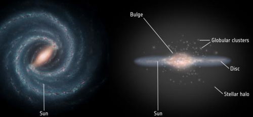两个同龄恒星群具有不同属性,恒星年龄可揭示银河系的诞生